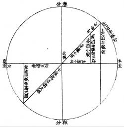 平視之圖