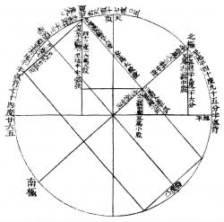 二至出入差圖